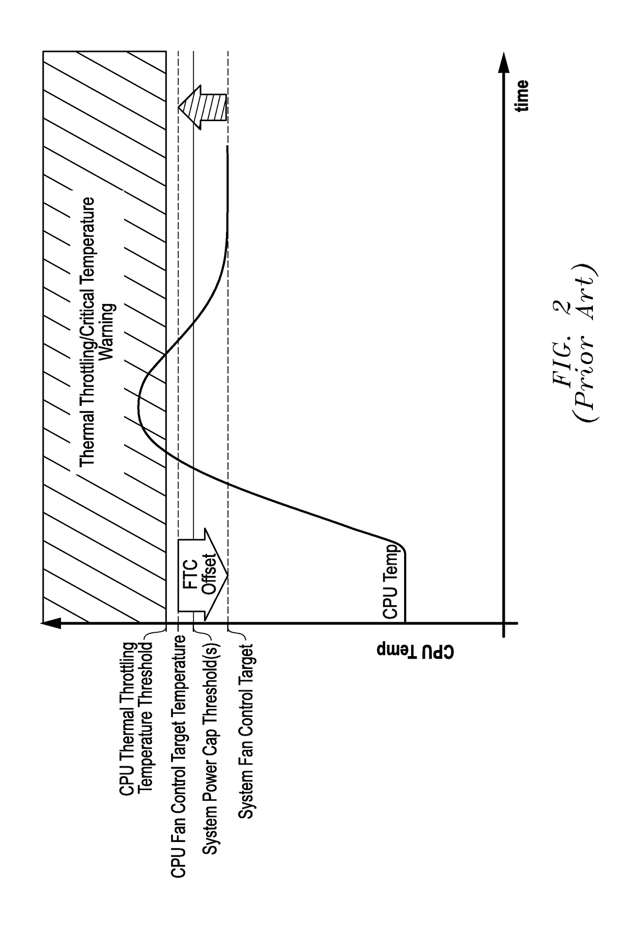 Systems and methods of adaptive thermal control for information handling systems