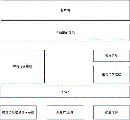 Data aggregation system and method