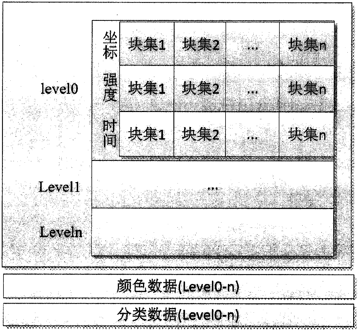 A massive 3D laser point cloud compression storage and fast loading display method