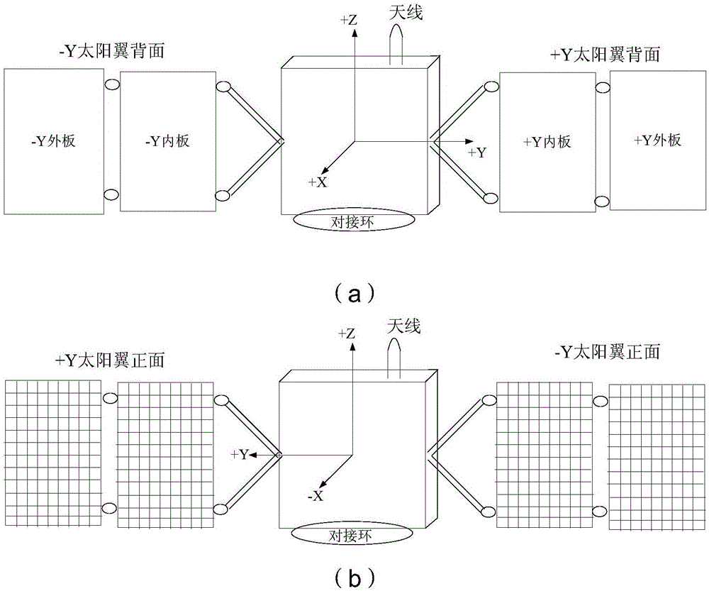 Estimation method of output current of solar cell array at satellite orbit-injection stage