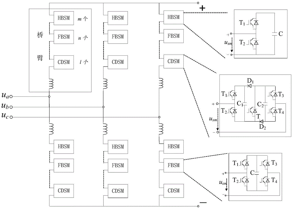 Hybrid sub-modular mmc converter with DC fault ride-through capability