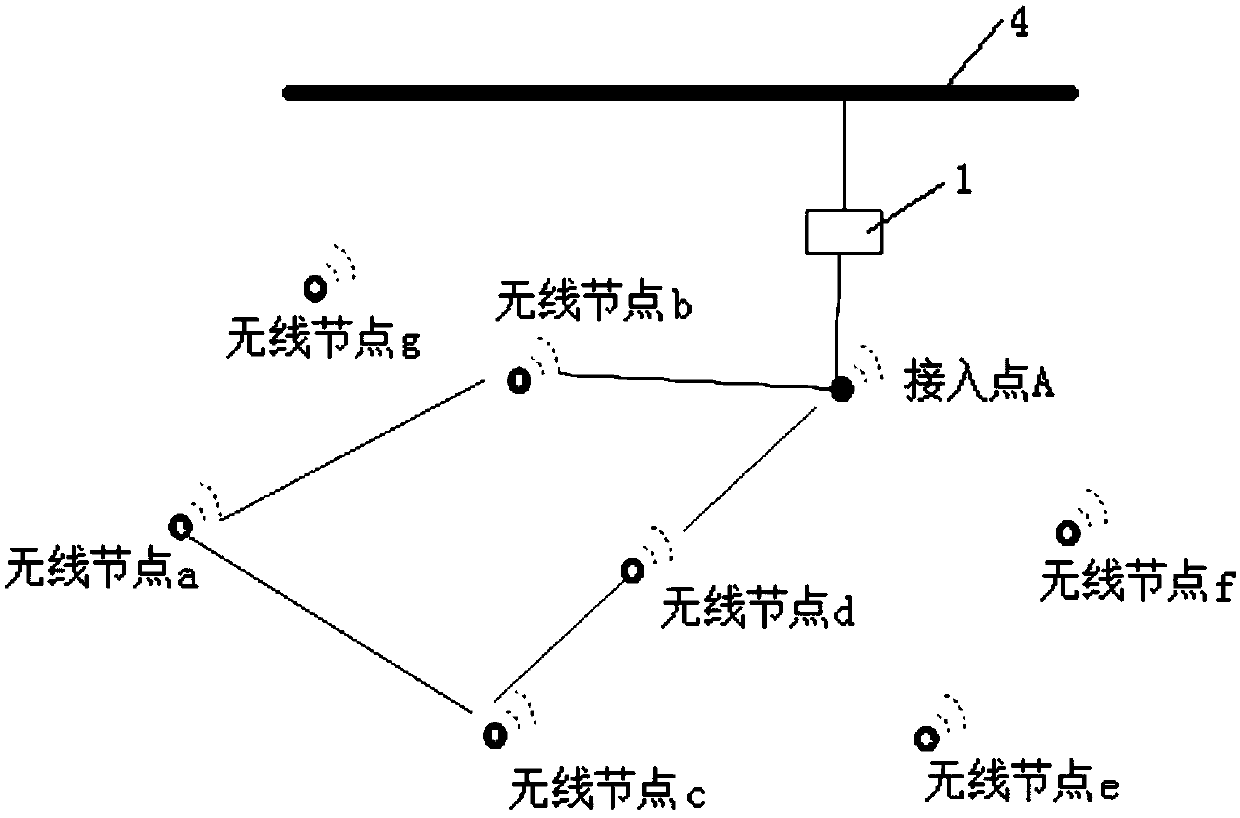 In-vehicle wireless interaction method based on wirelesshart standard