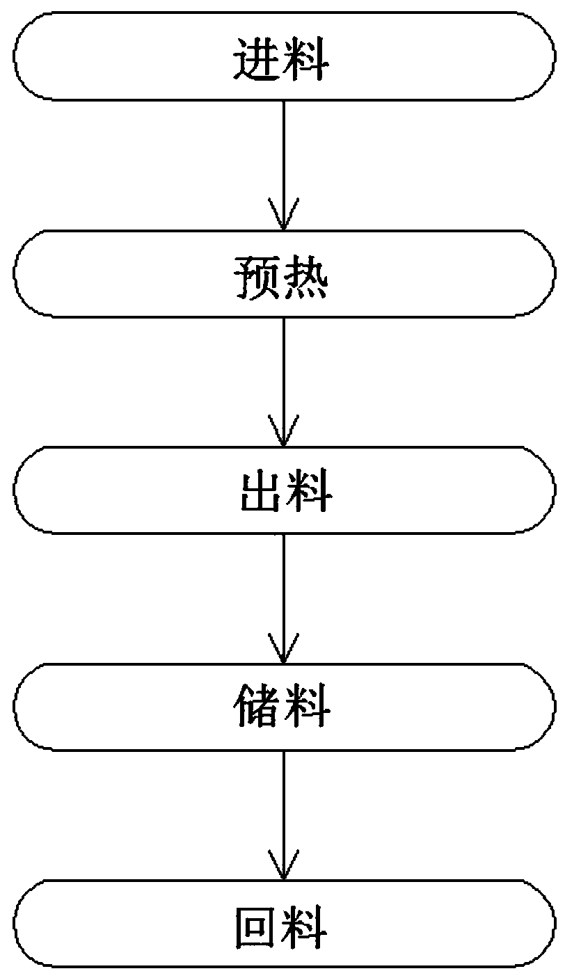 Open type calcium brine preheating process system