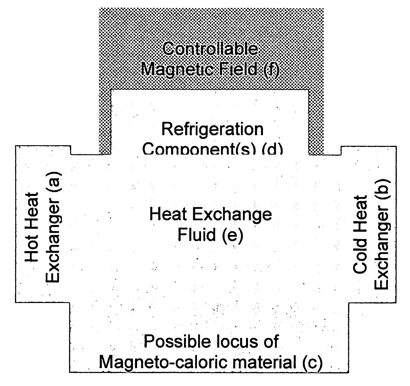 Magnetocaloric Refrigerant