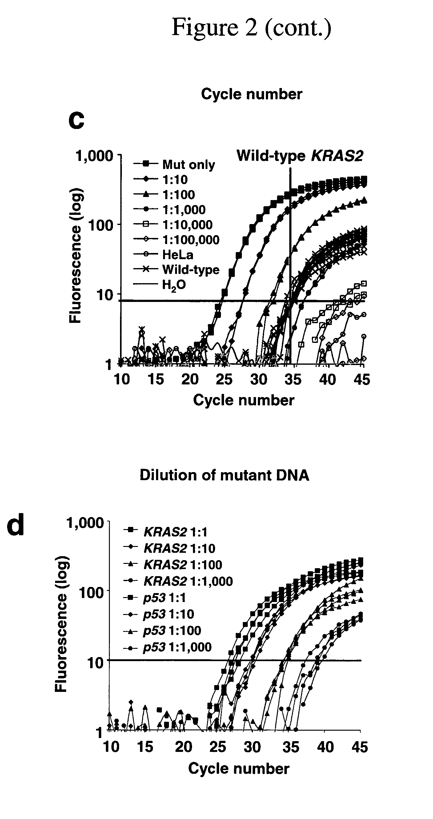 Methods for the detection of nucleic acid differences