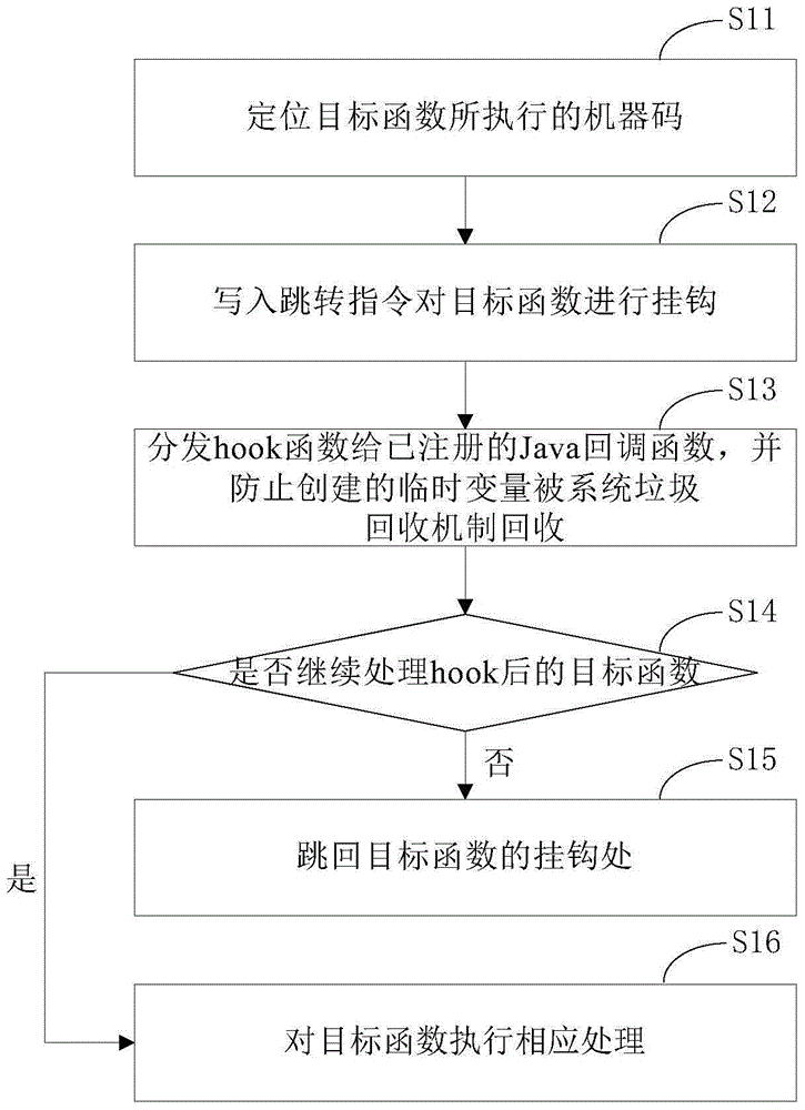 Program monitoring method, defense method and related device