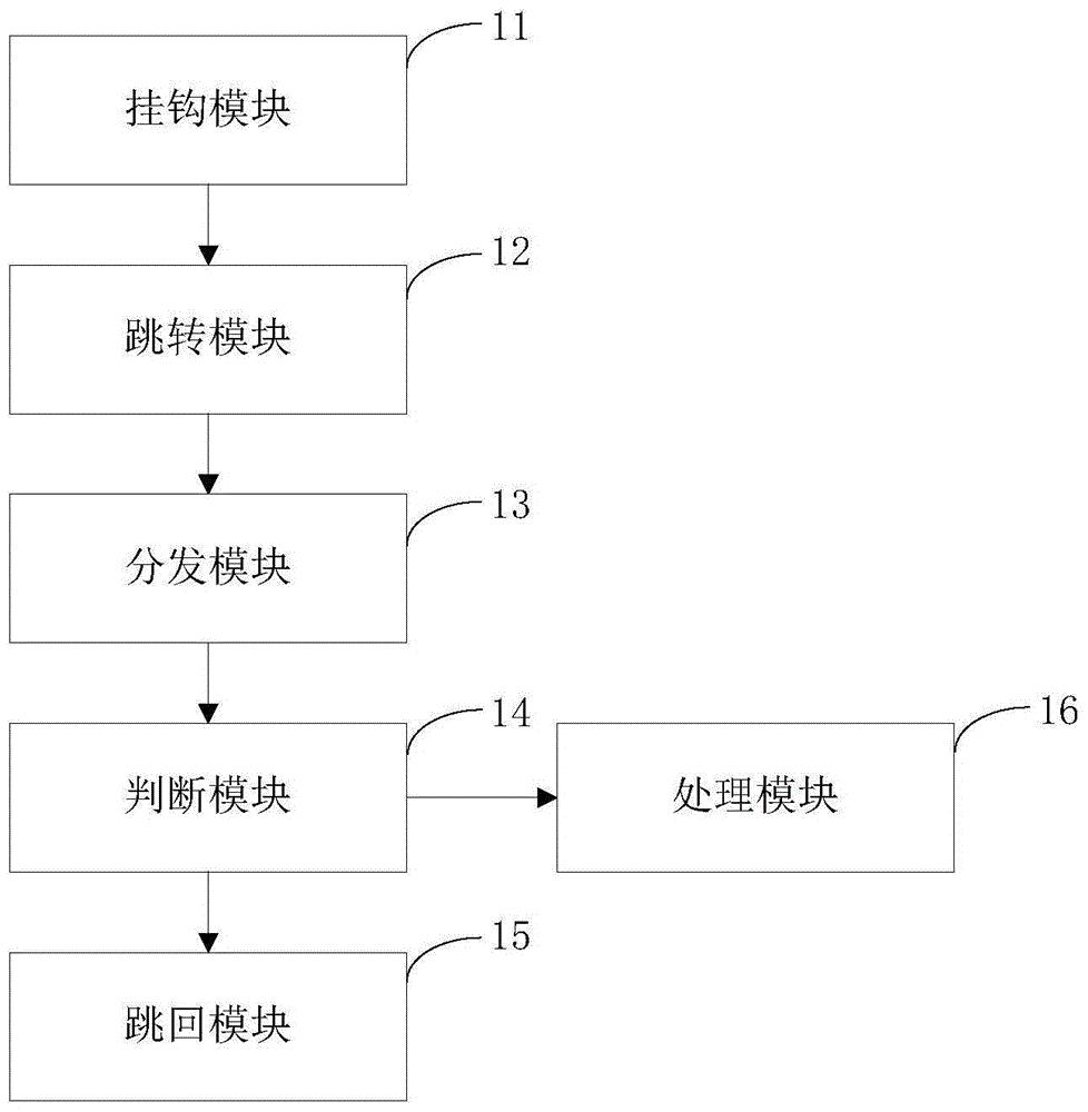 Program monitoring method, defense method and related device