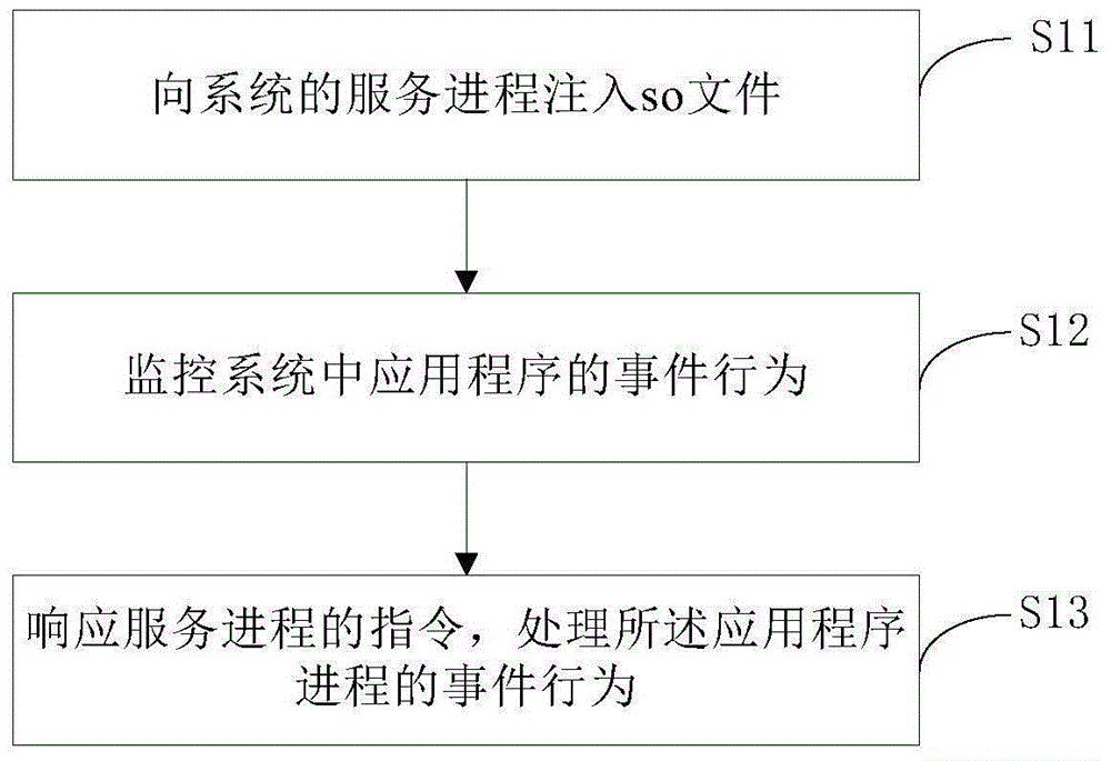 Program monitoring method, defense method and related device