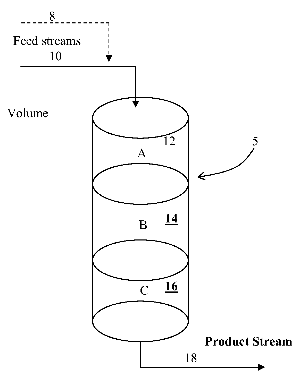 Graded Catalyst Bed for Methyl Mercaptan Synthesis