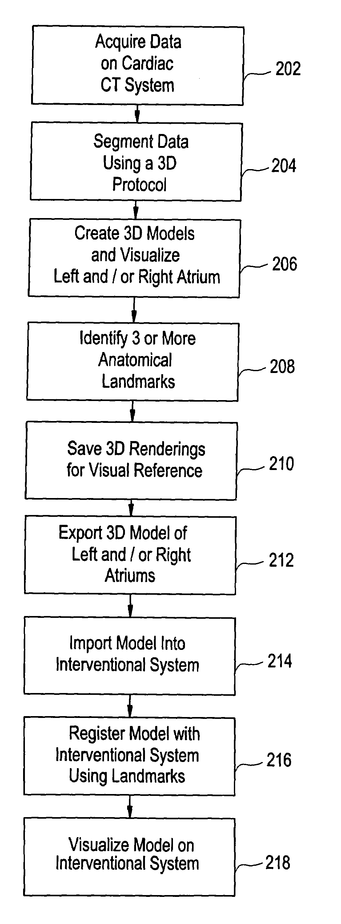 Method, system and computer product for cardiac interventional procedure planning