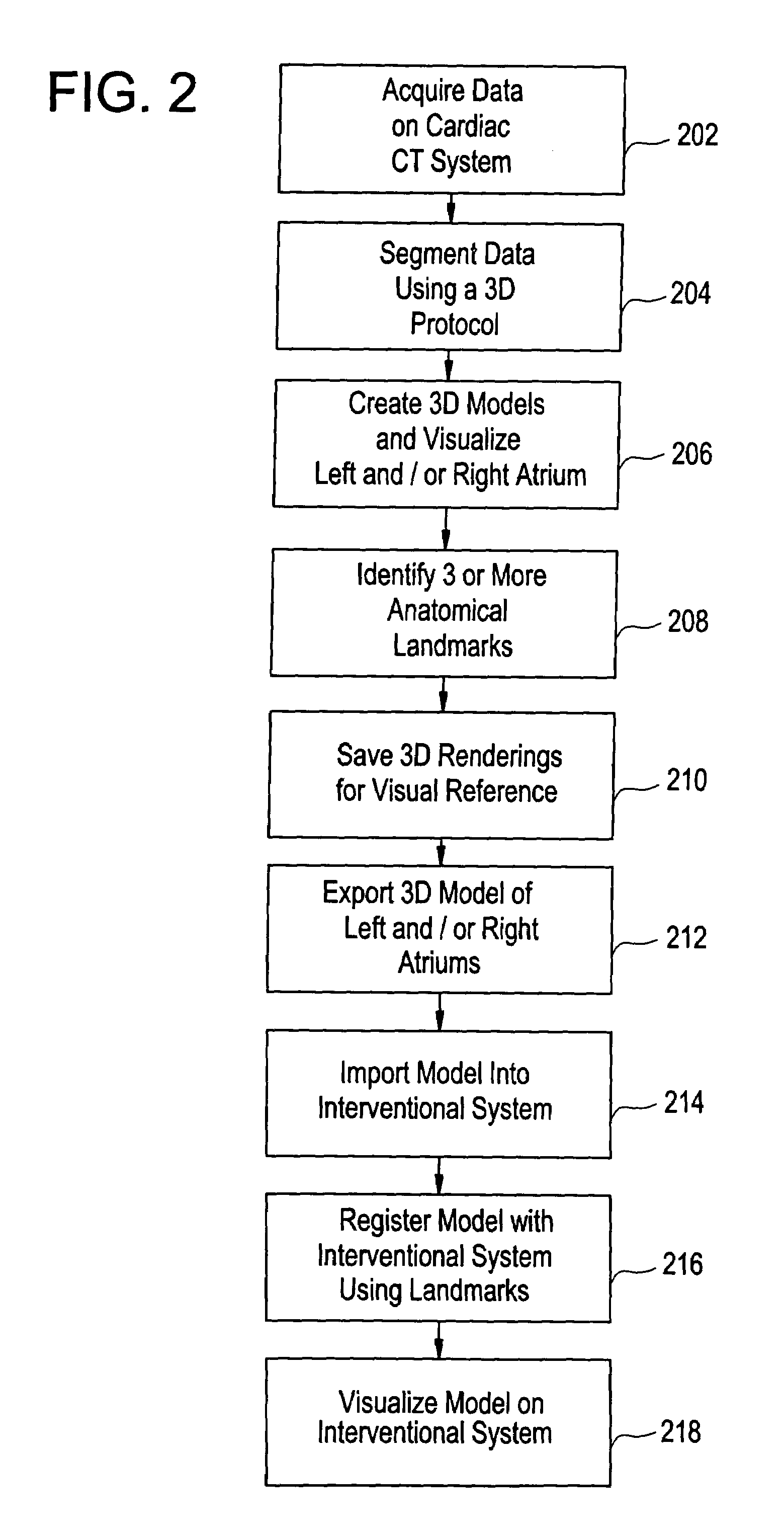 Method, system and computer product for cardiac interventional procedure planning