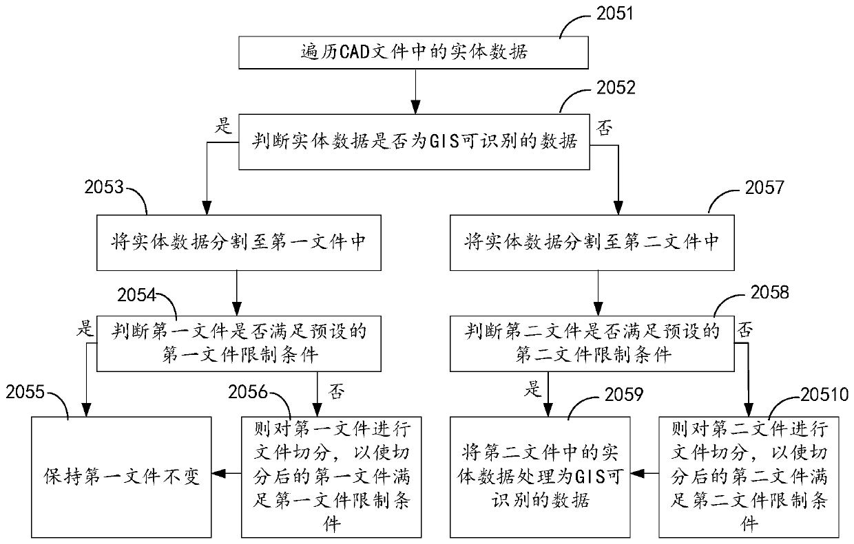 Data processing and warehousing method and device