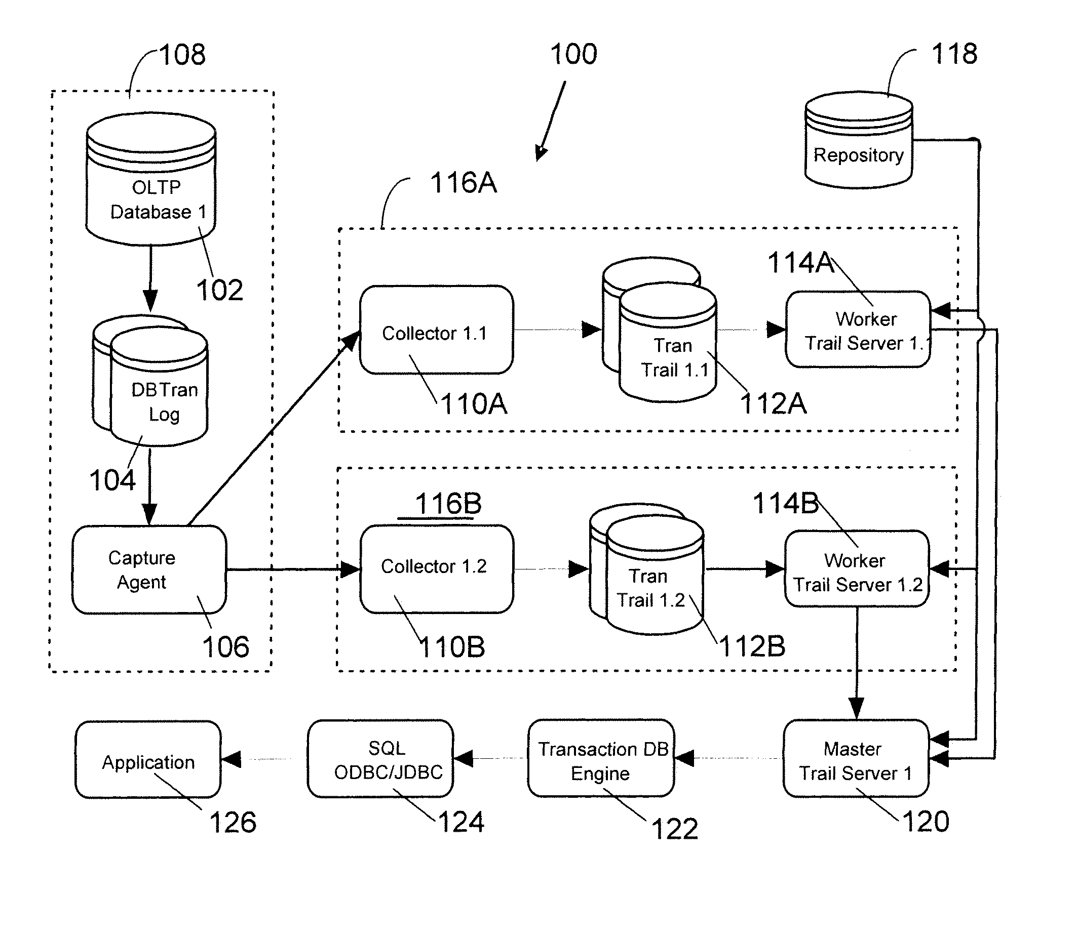 Apparatus and method for forming a homogenous transaction data store from heterogeneous sources