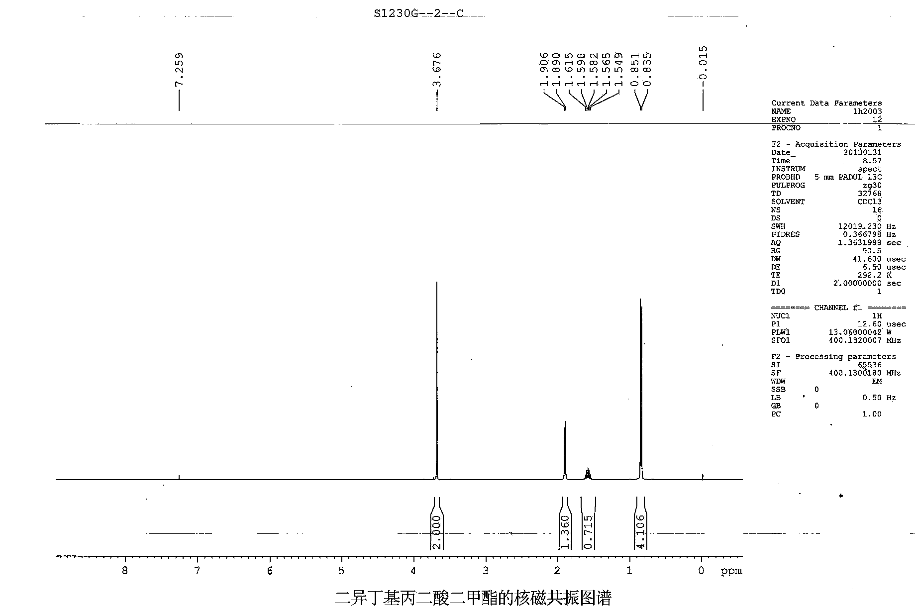 Synthetic method of preparing diisobutyl dimethyl malonate