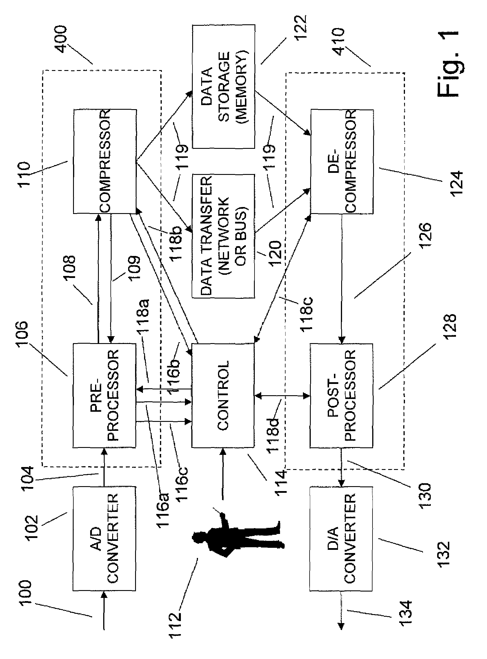 Enhanced data converters using compression and decompression