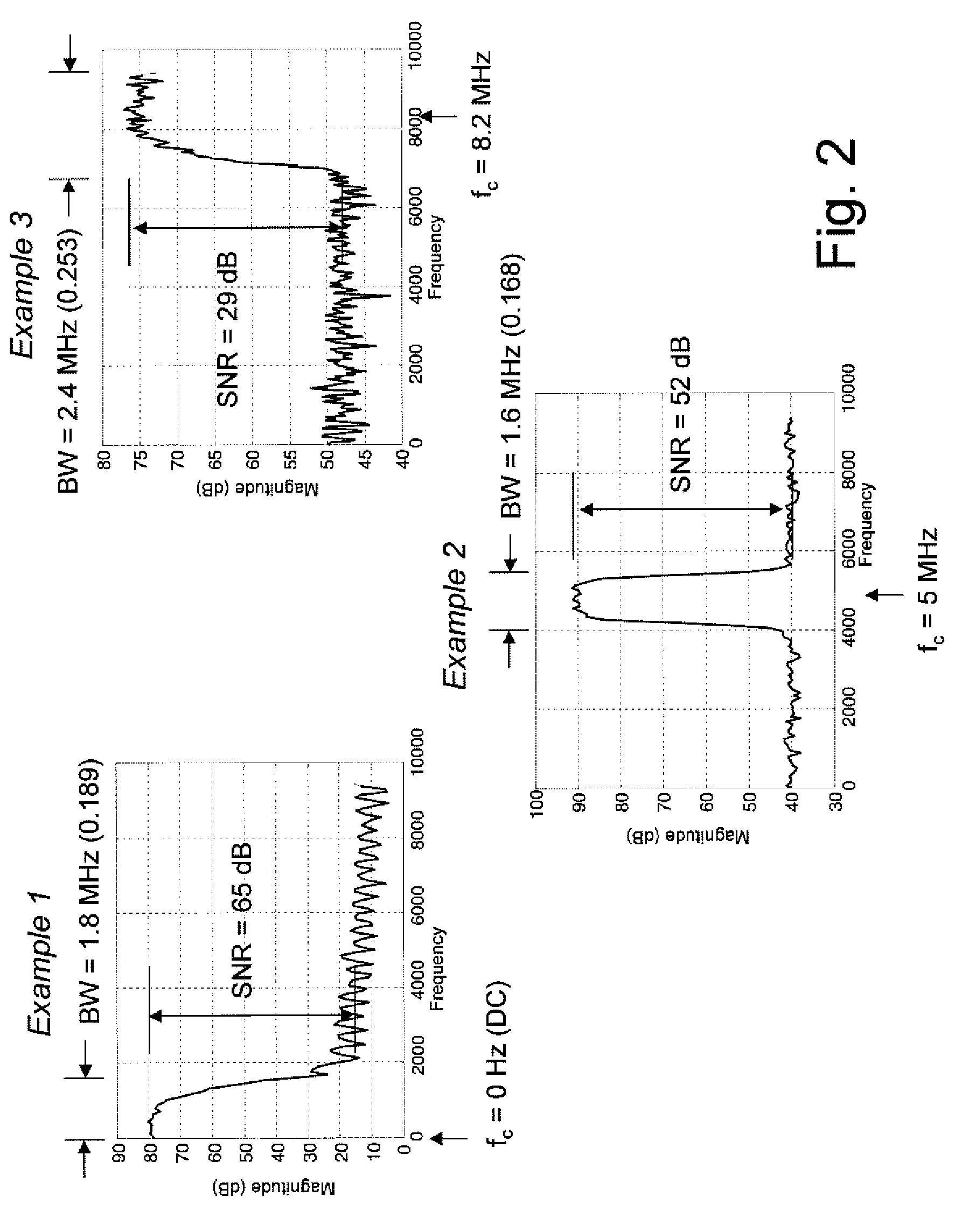Enhanced data converters using compression and decompression