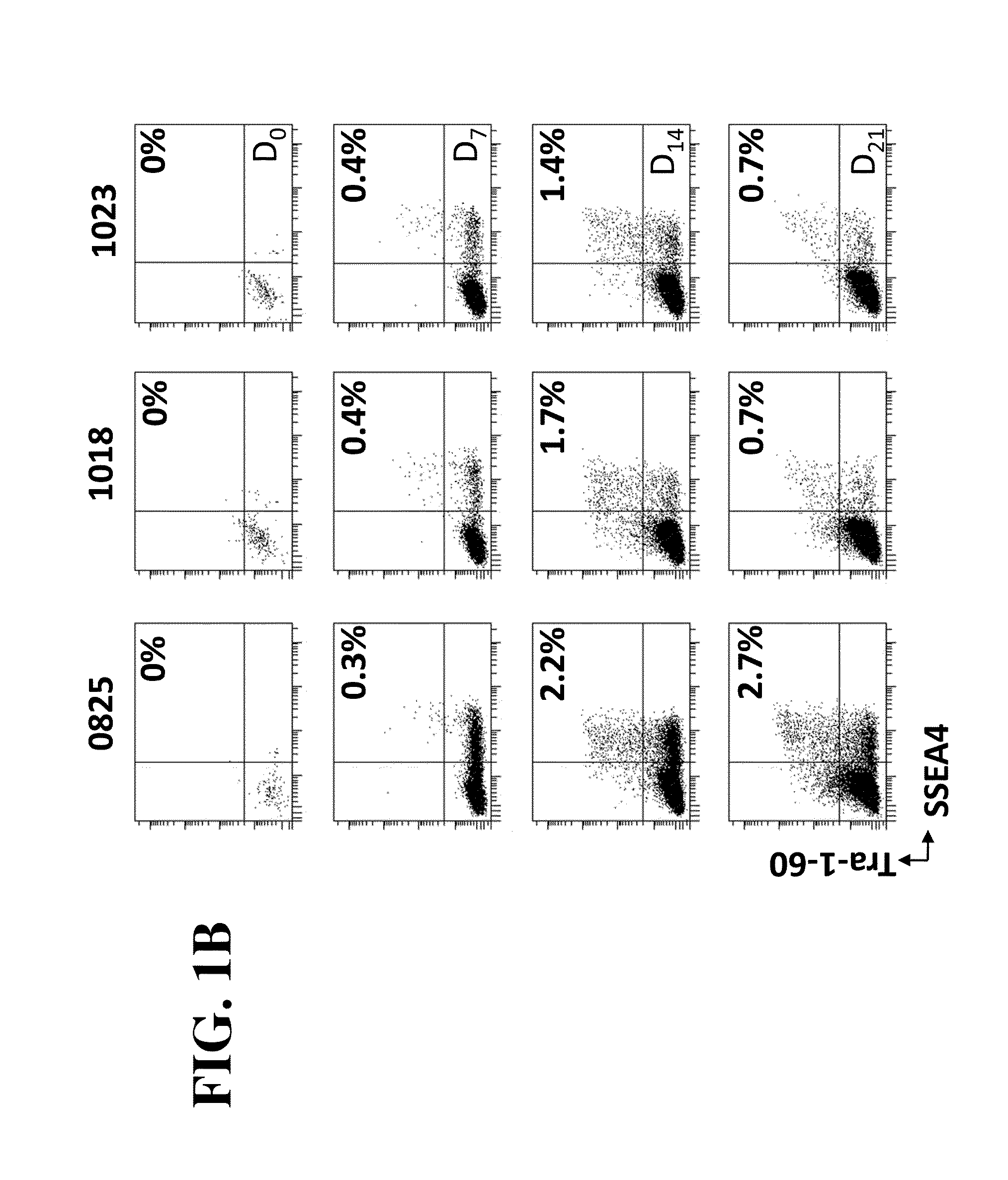 Methods for producing induced pluripotent stem cells