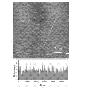 Method for growing large area of layer-number-controllable graphene at low temperature through chemical vapor deposition (CVD) method by using polystyrene solid state carbon source
