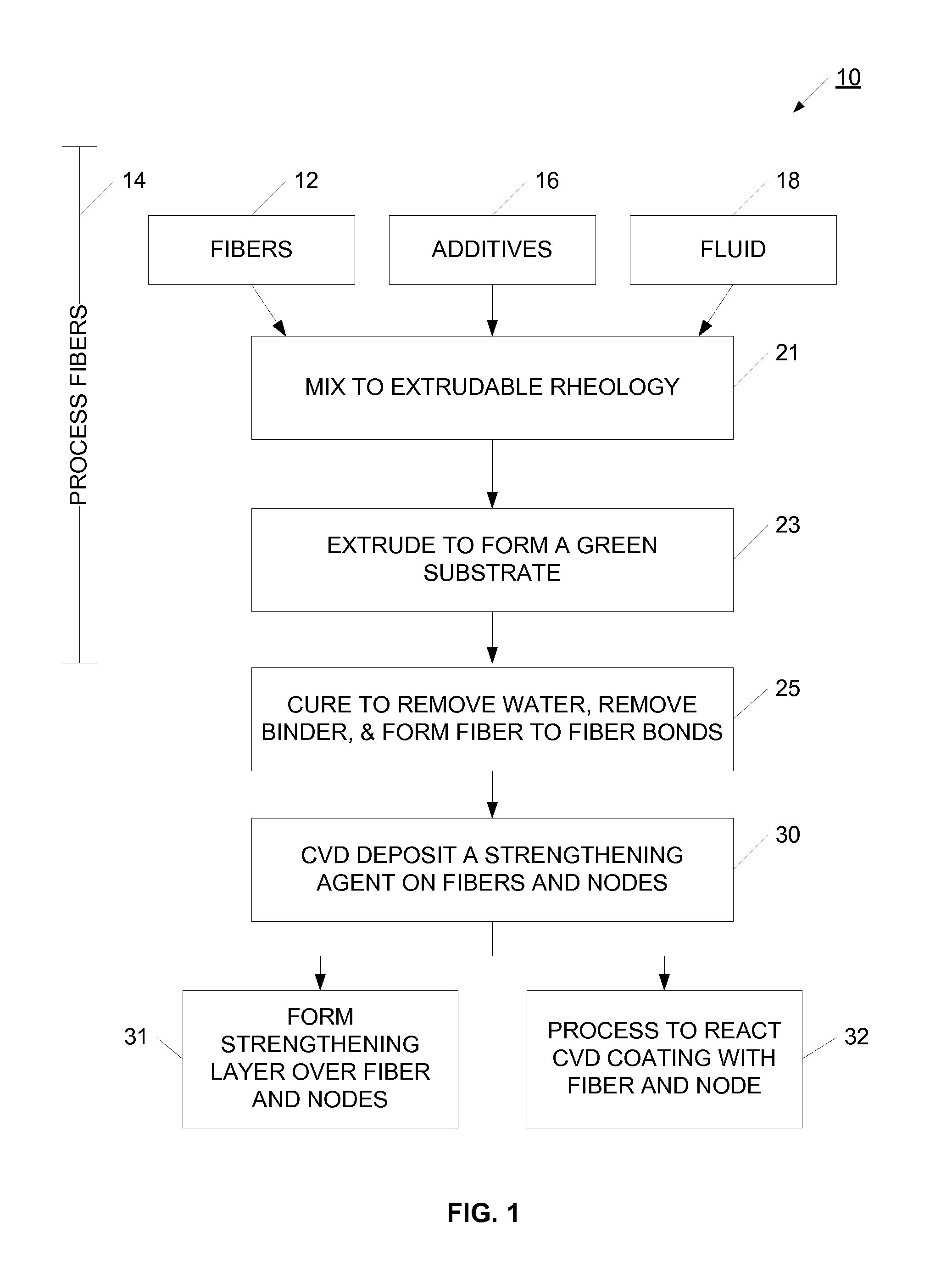 Method and apparatus for strengthening a porous substrate