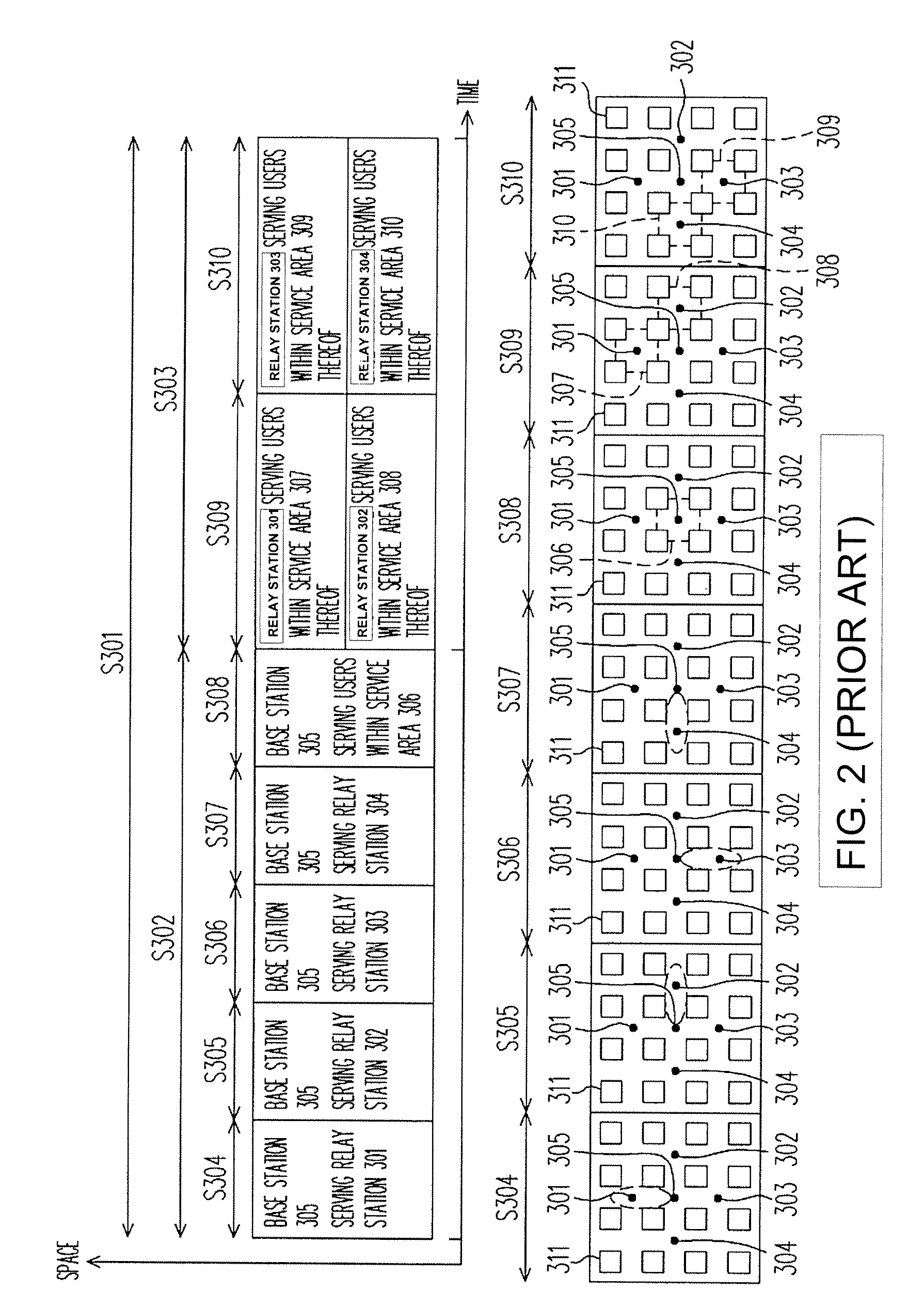 Scheduling methods and systems for multi-hop relay in wireless communications