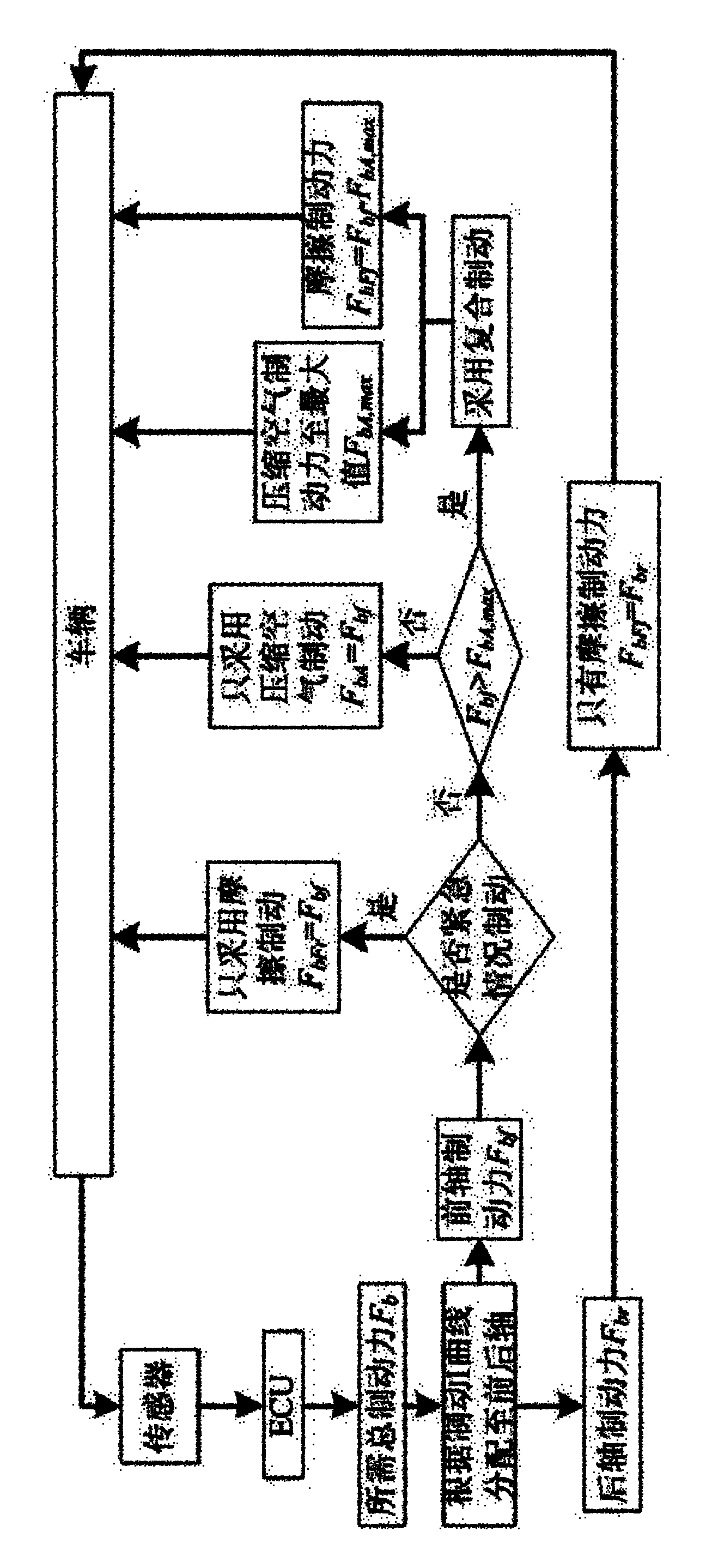 Composite brake system with matching of compressed air and friction braking of engine and method