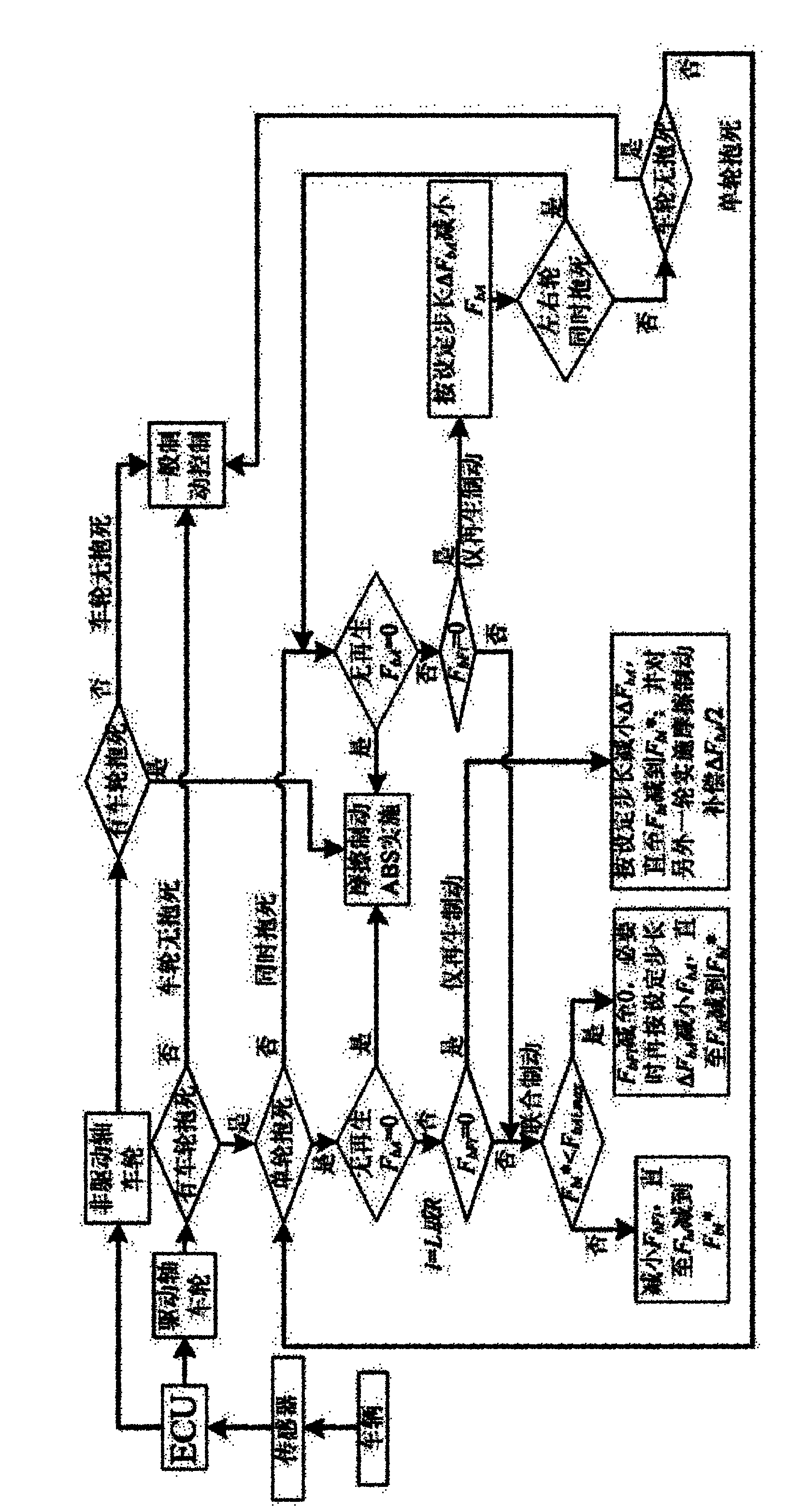 Composite brake system with matching of compressed air and friction braking of engine and method