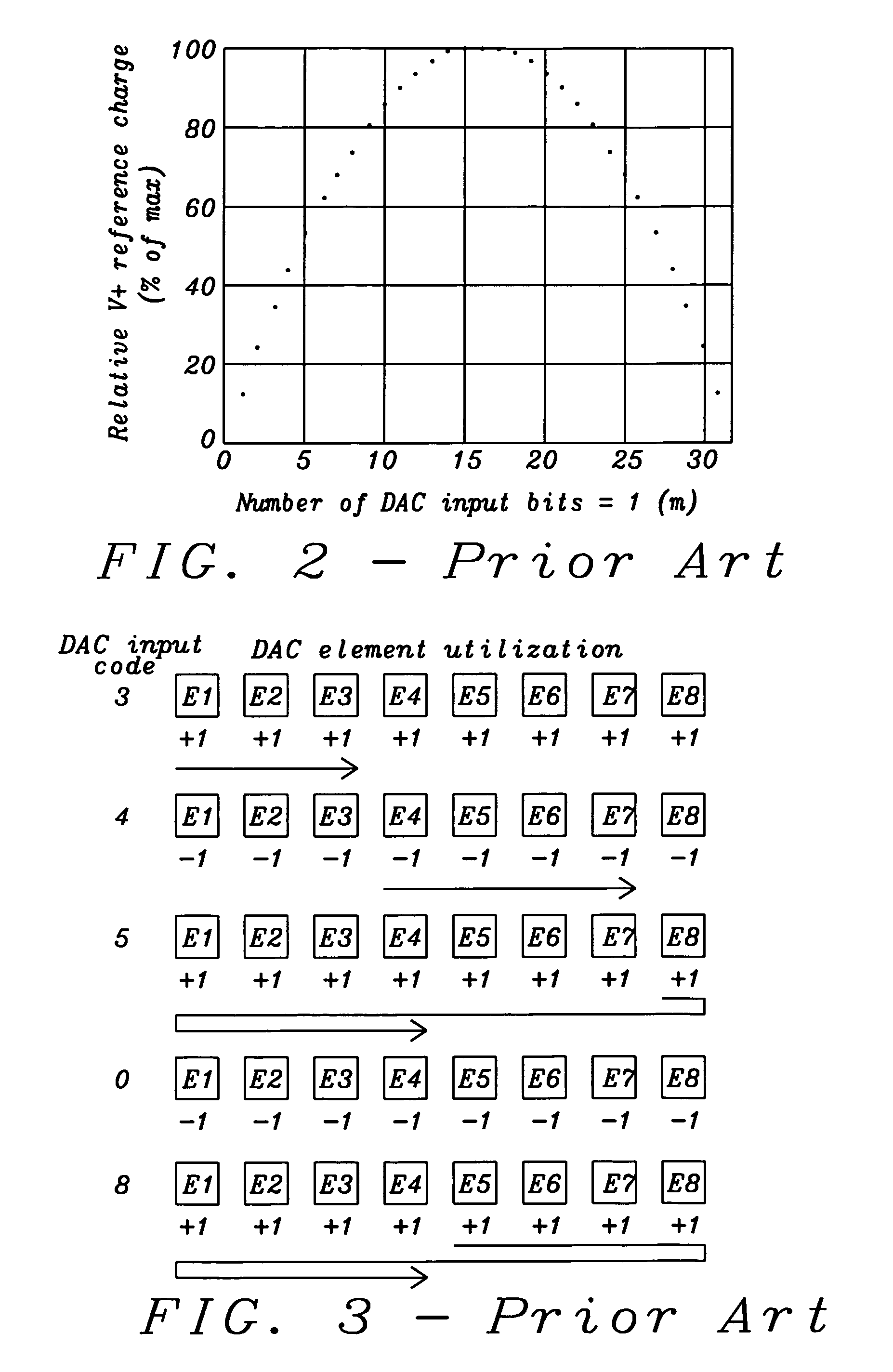 Tri-level dynamic element matcher allowing reduced reference loading and DAC element reduction