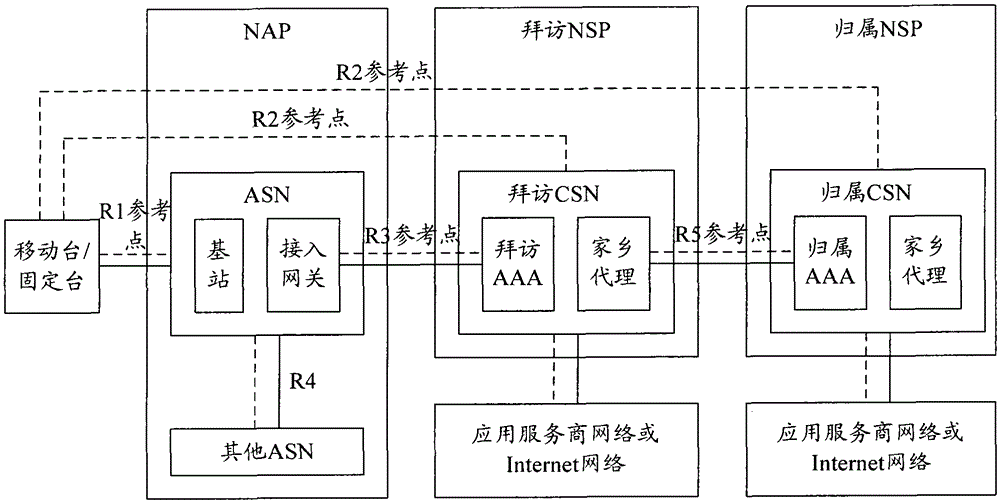 A method and system for obtaining user ID