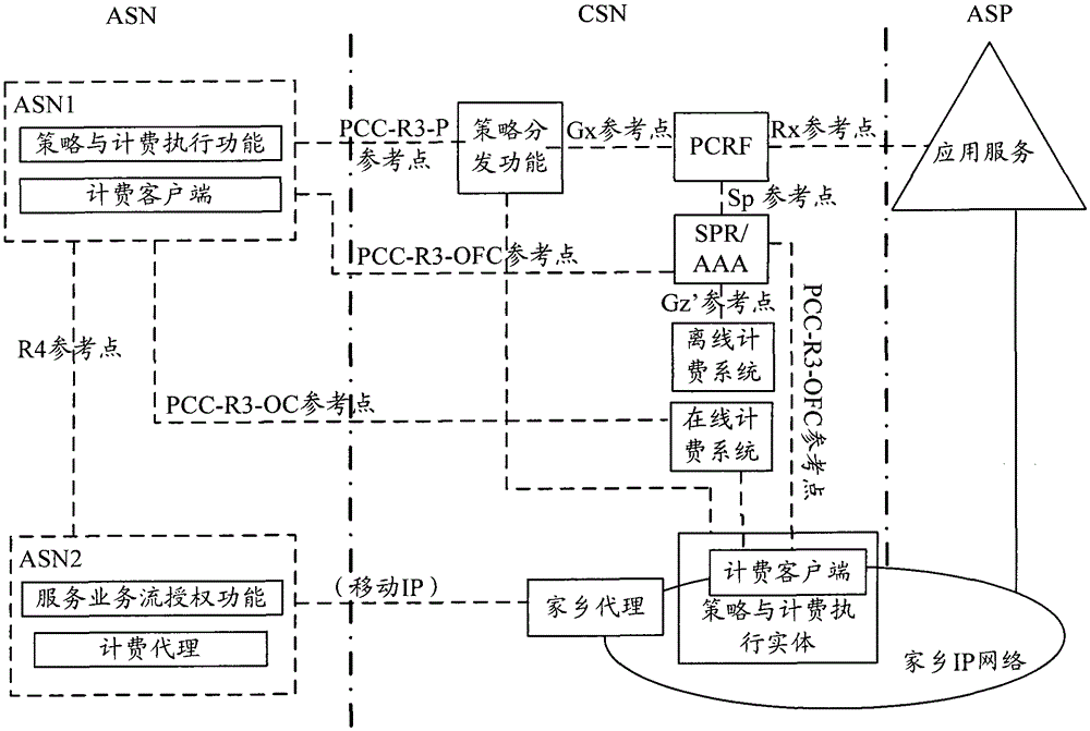 A method and system for obtaining user ID