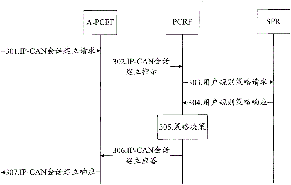 A method and system for obtaining user ID