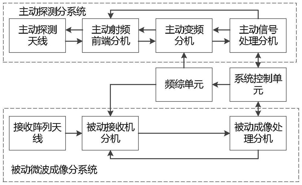 Active and passive imaging detection system and method