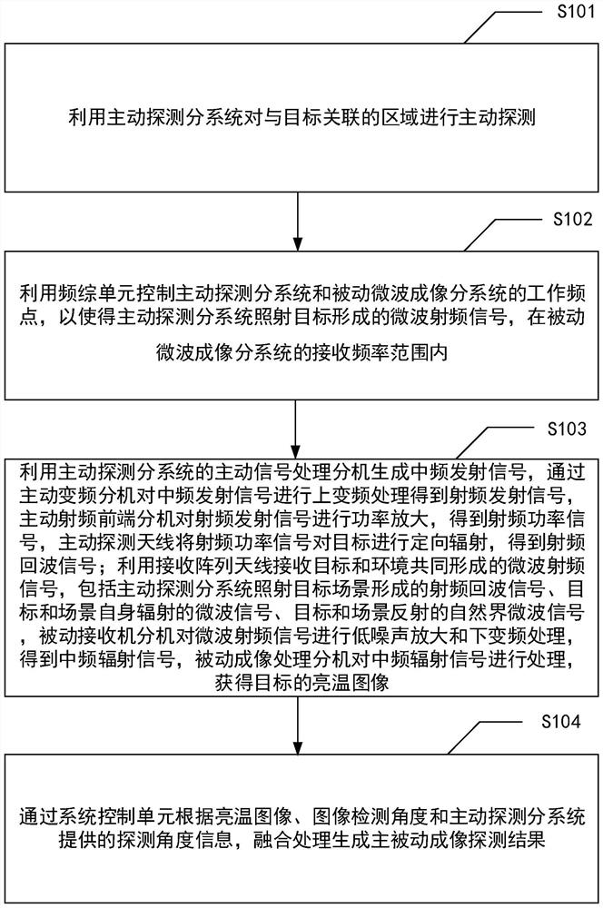 Active and passive imaging detection system and method