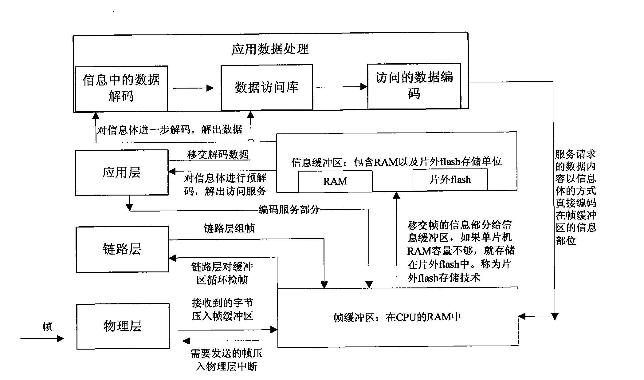 Development system of interoperability electricity communication protocol