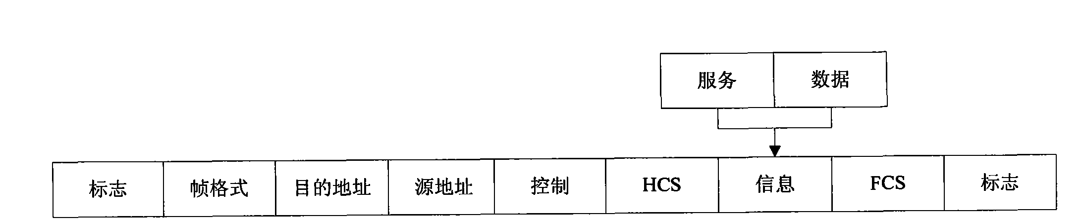 Development system of interoperability electricity communication protocol