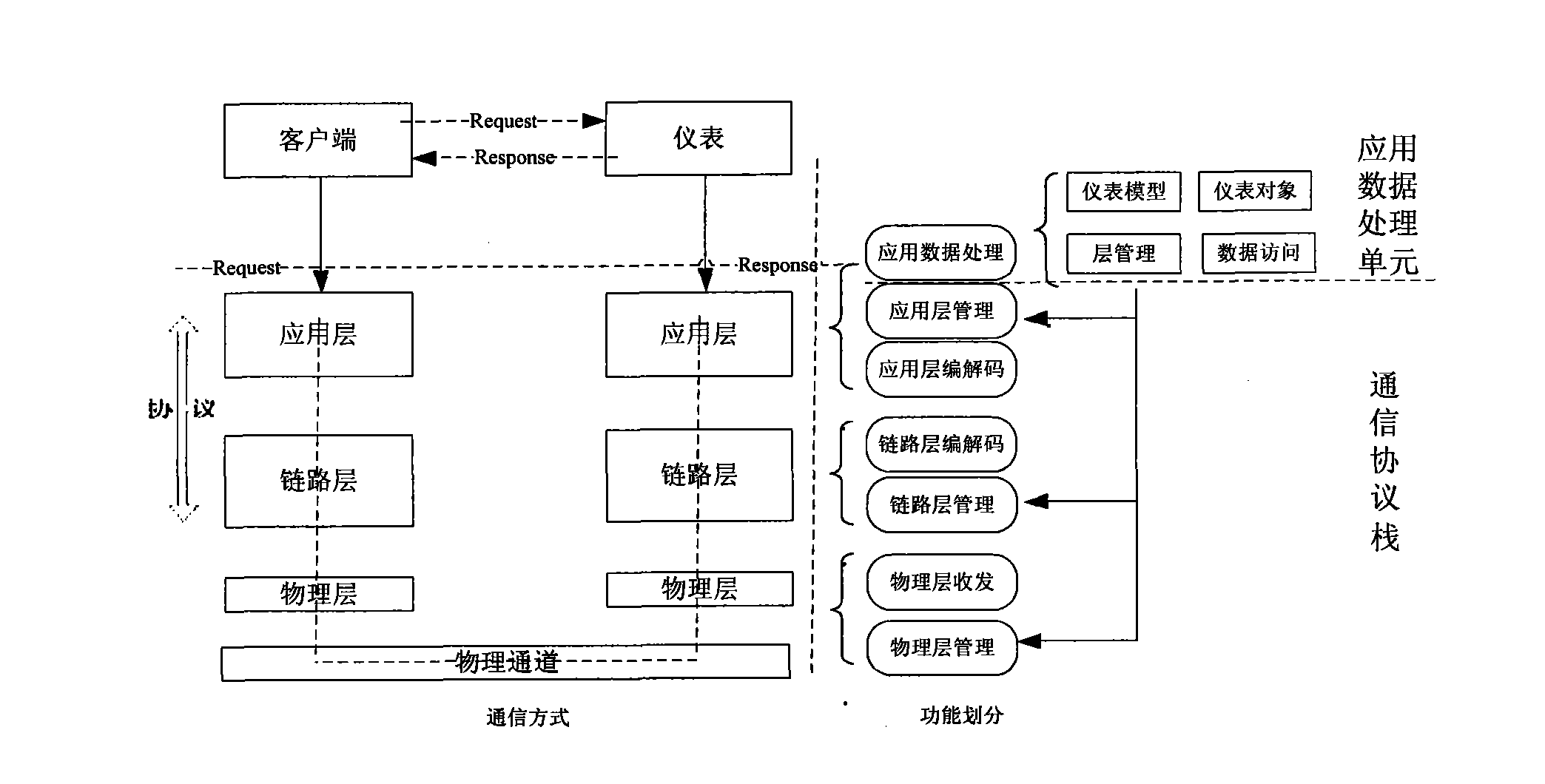 Development system of interoperability electricity communication protocol