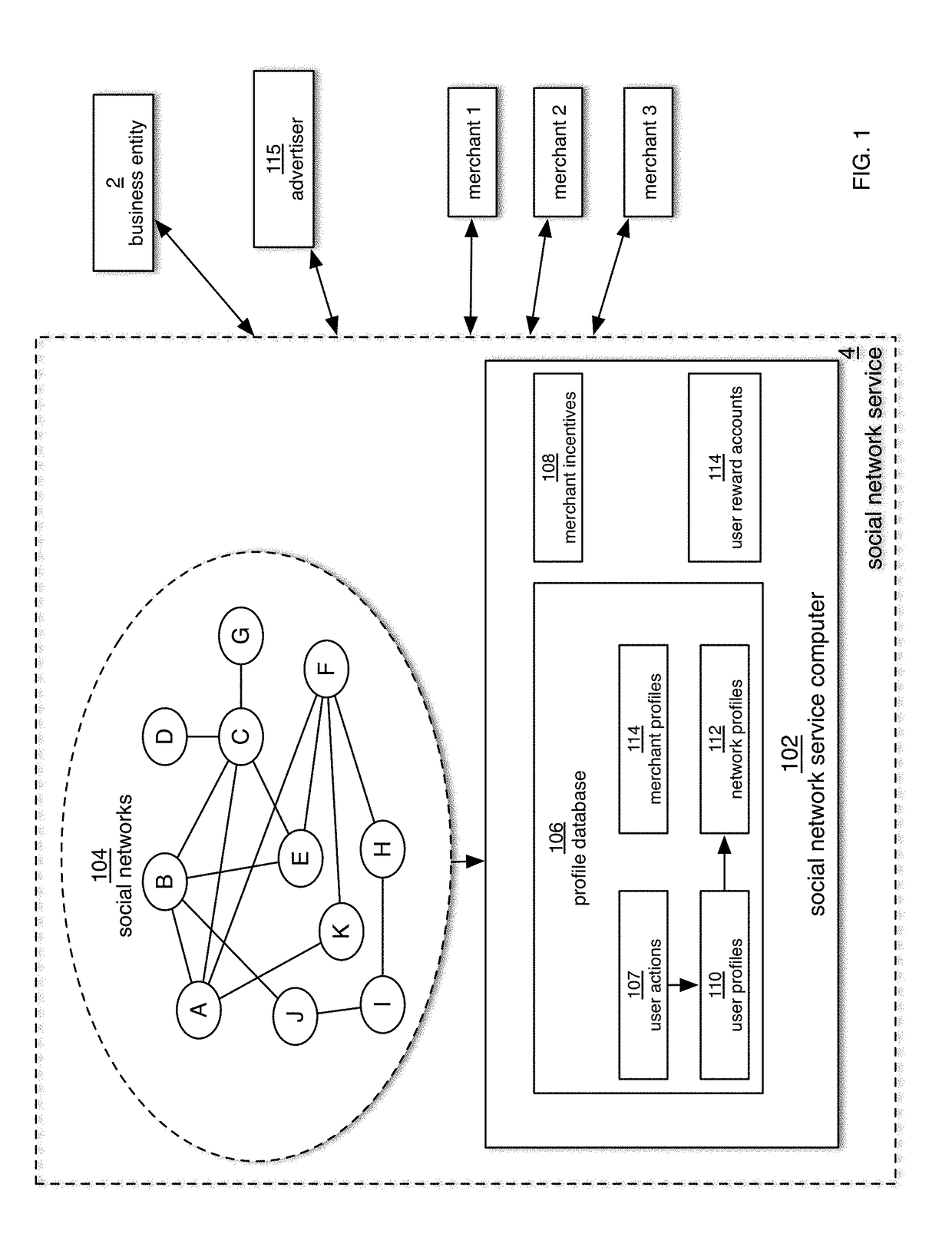 Consumer data and privacy controls in a social networking environment
