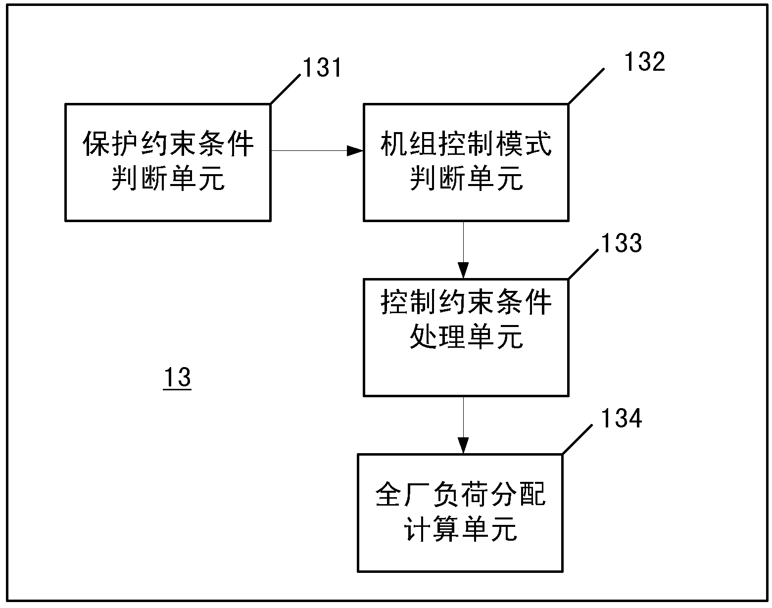 Electrical telemechanical host with plant-level automatic power generation function