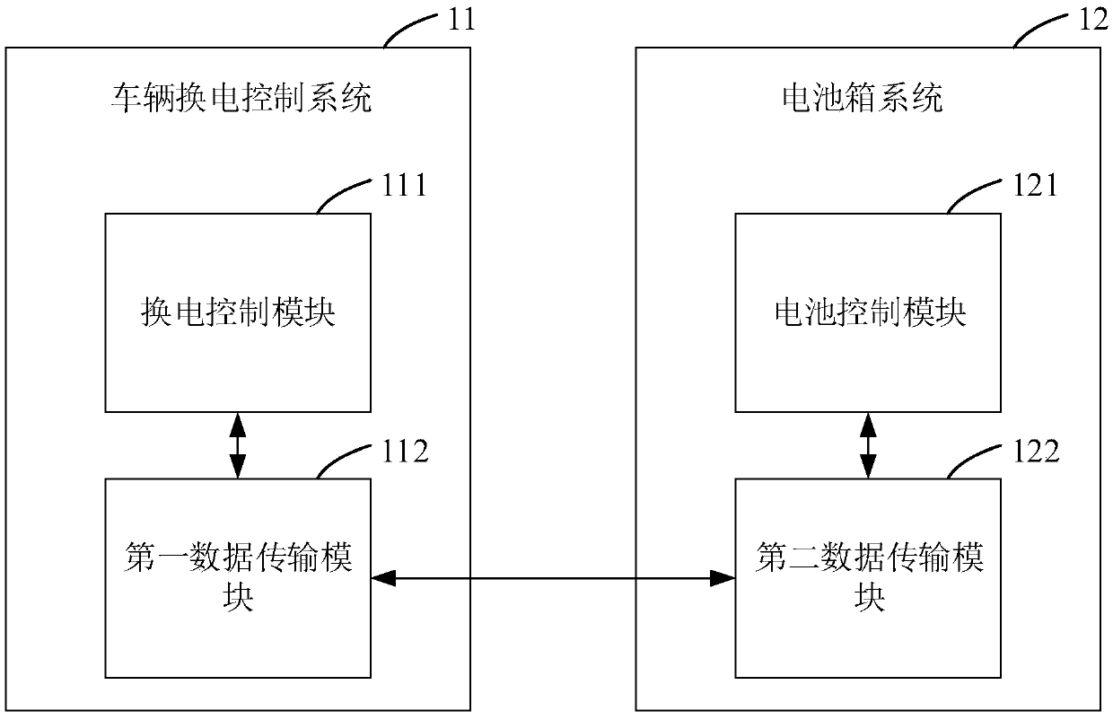 Vehicle battery replacing interaction system and method