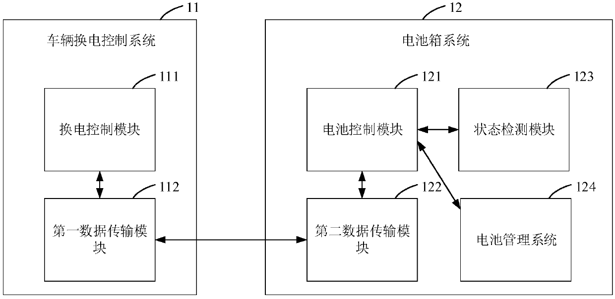 Vehicle battery replacing interaction system and method