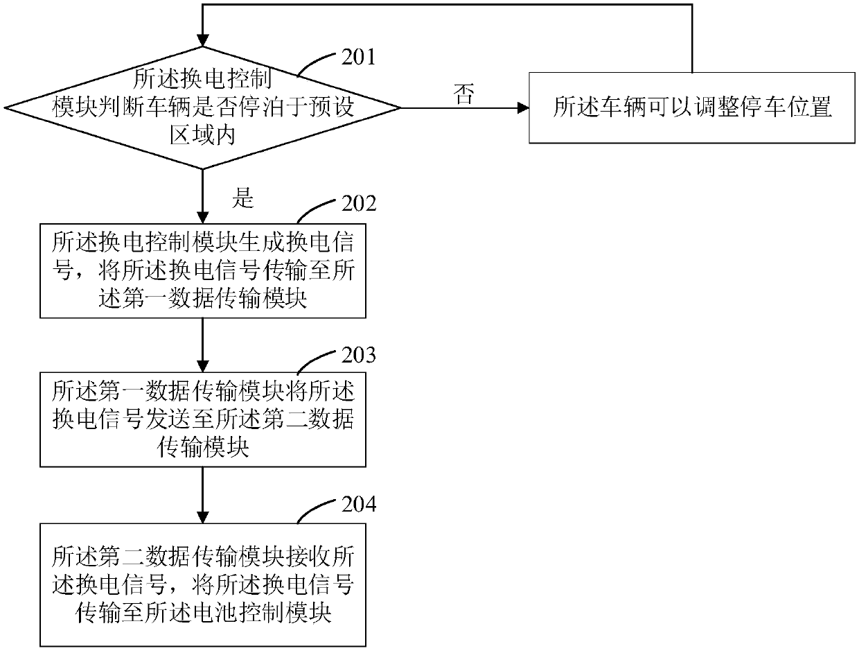 Vehicle battery replacing interaction system and method