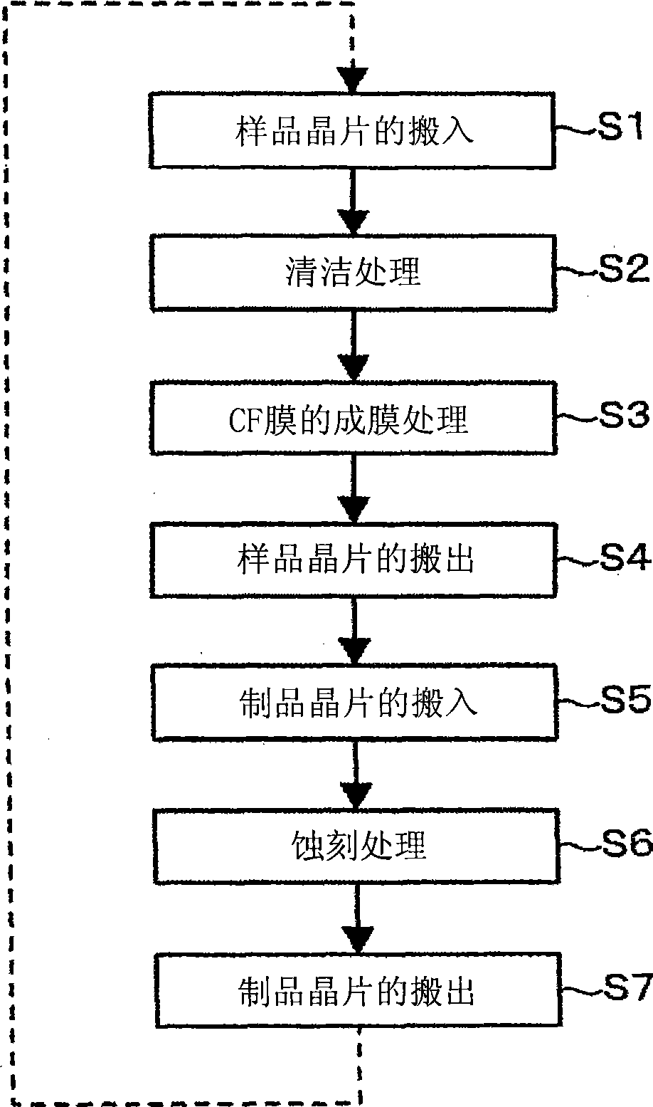 Plasma etching method and plasma etching apparatus