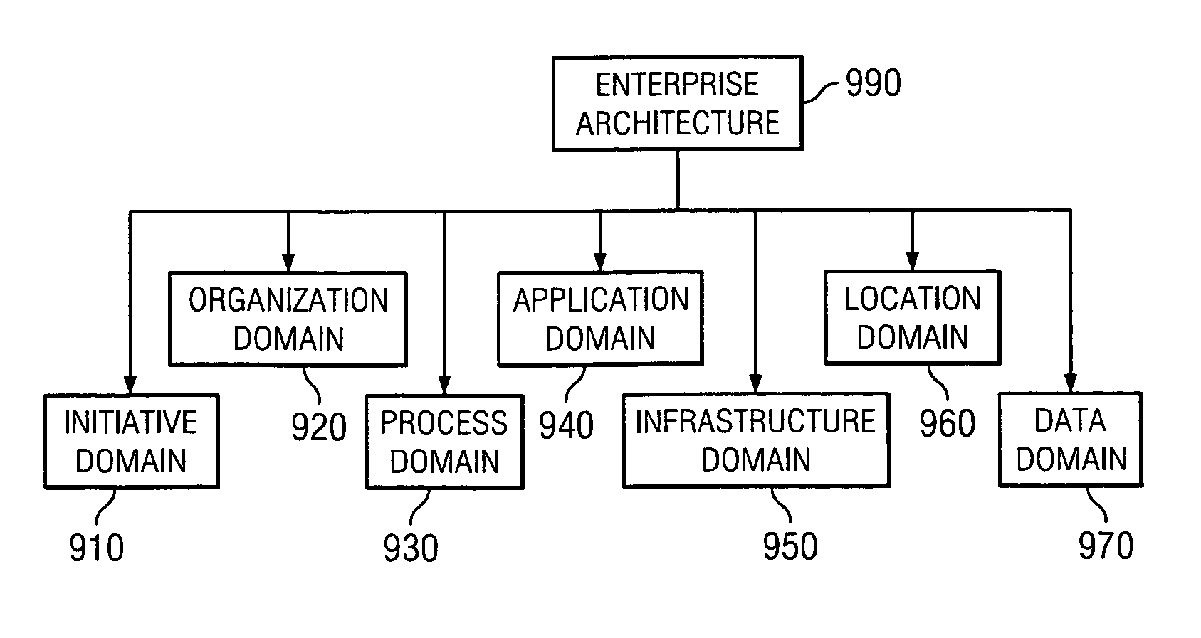Method and system for a reference model for an enterprise architecture