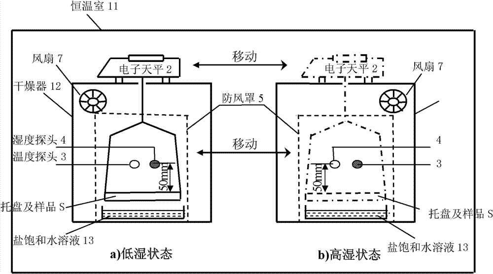 Performance testing equipment for humidifying function material and testing method
