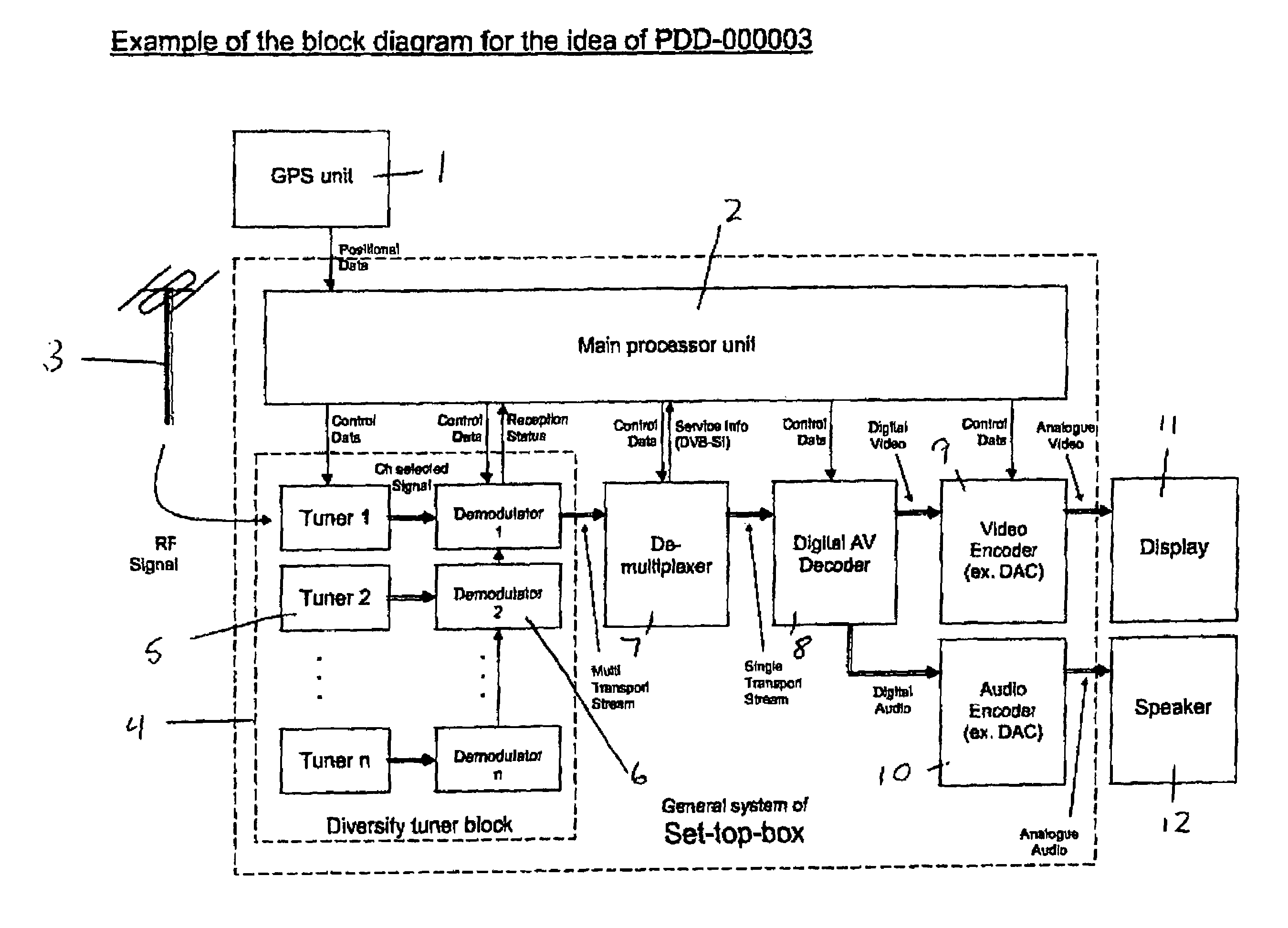 Automatic tuning system for a mobile DVB-T receiver