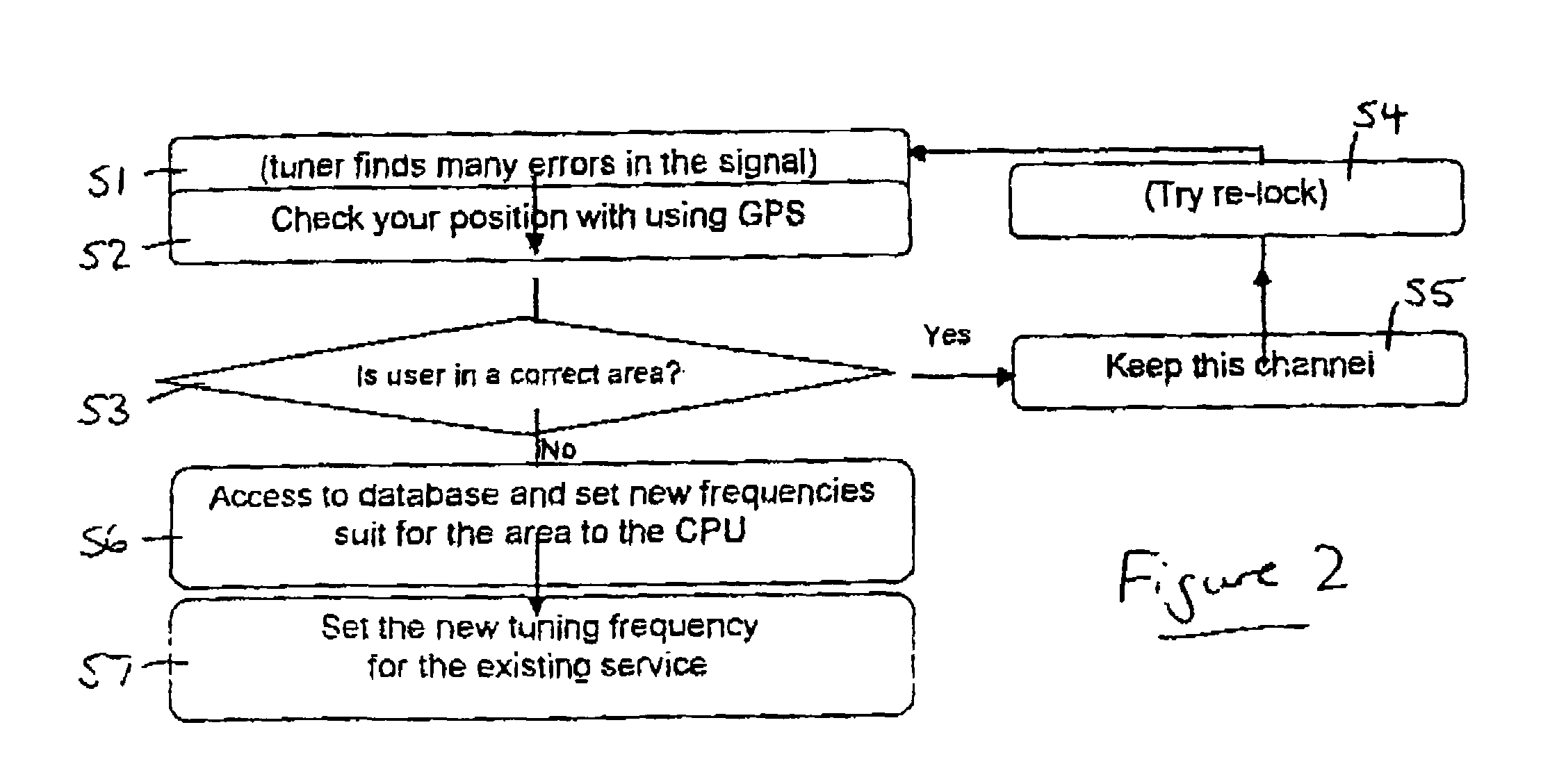 Automatic tuning system for a mobile DVB-T receiver