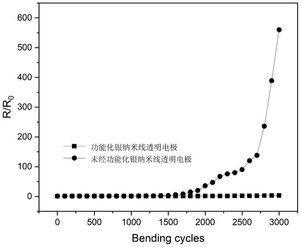 Dynamic covalent bond functionalized silver nanowire and preparation method and application thereof