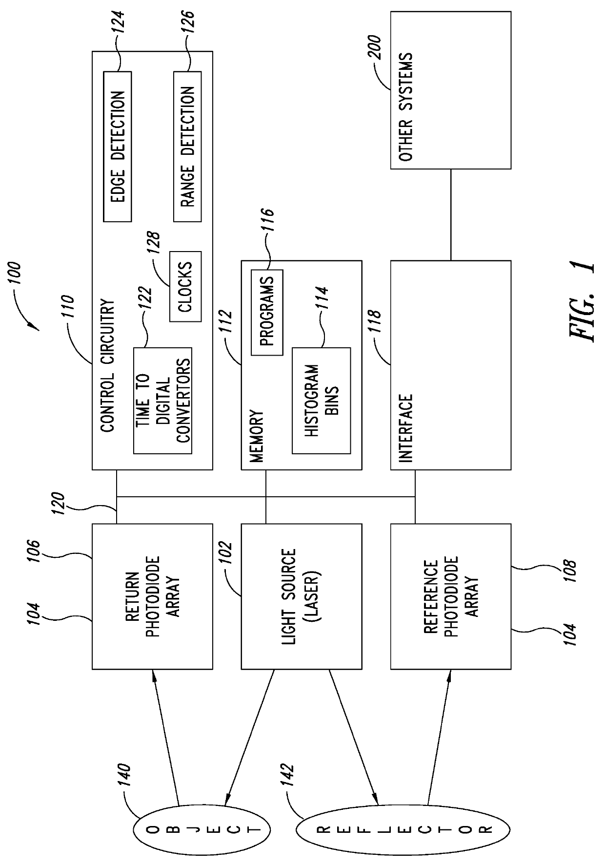 Time-of-flight imaging device, system and method