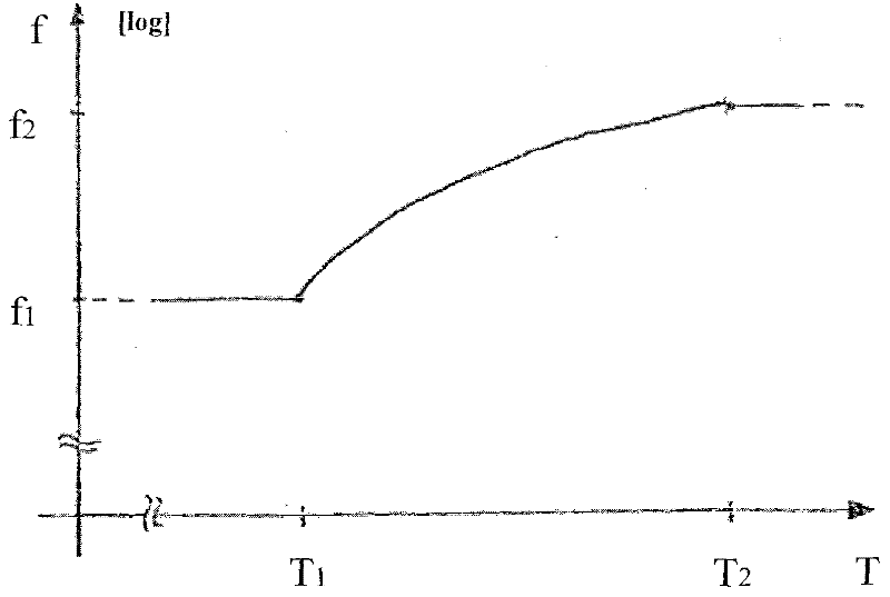 Method for operating a retarder