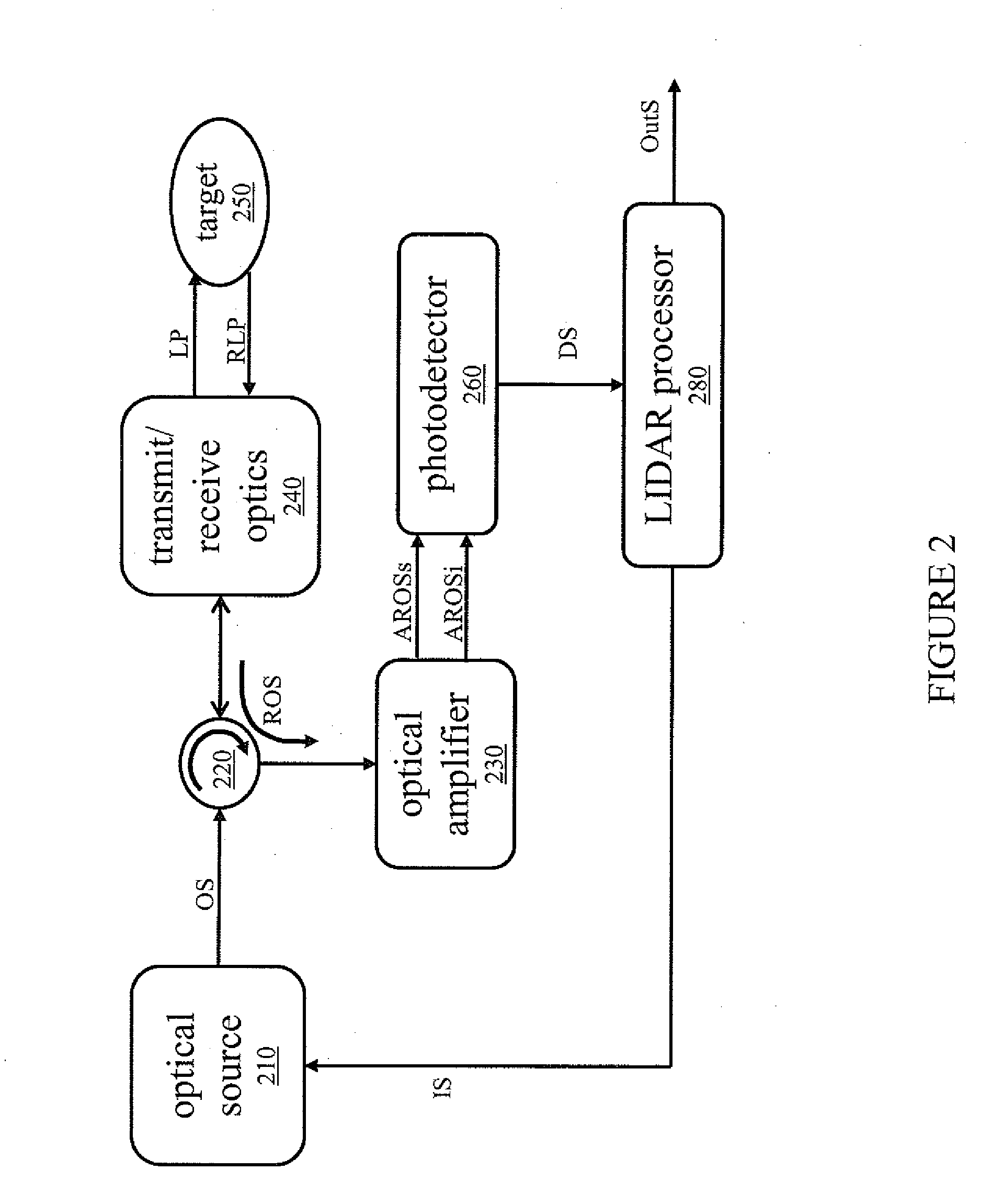 System and Method for Nonlinear Optical Devices
