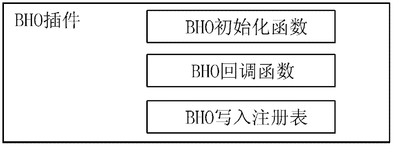 Webpage security detection method and system